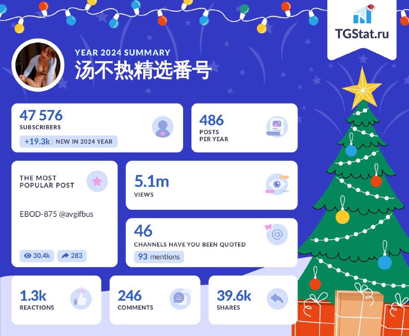Happy New Year!In the new 2025 year, we wish a rapid increase in subscribers, high posts reach, high-quality active audience and, happiness and health.Thank you everyone! Thank you for subscribing!